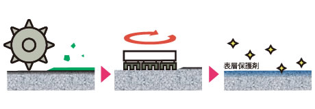 ポリッシュコンクリート事業
